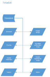 Roomm8_Visio2_feladatok