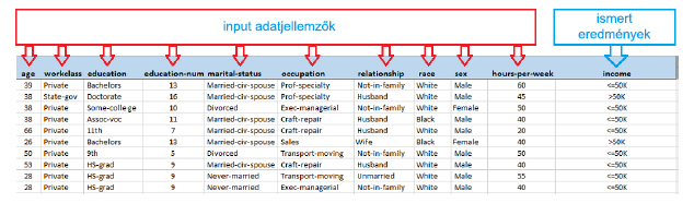 binary_class_data