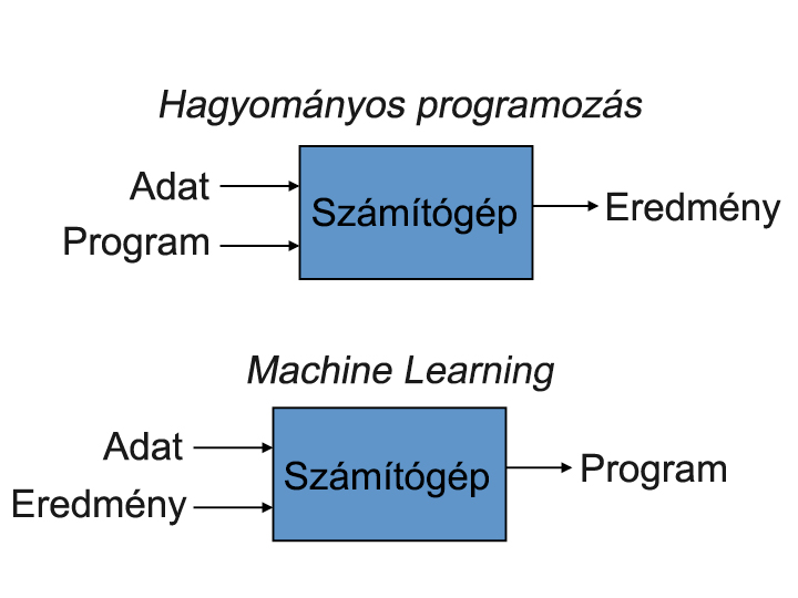 paradigm