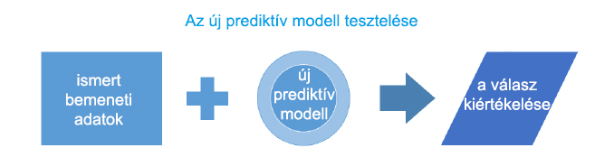 test_pred_modell