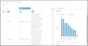 dataset