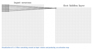 ActivationMap